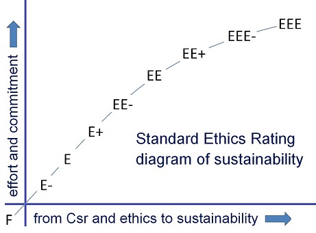 standard ethics diagram